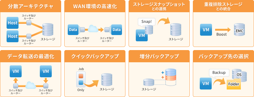 効率的で高速なアーキテクチャのイメージ