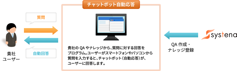 コスト削減の仕組み