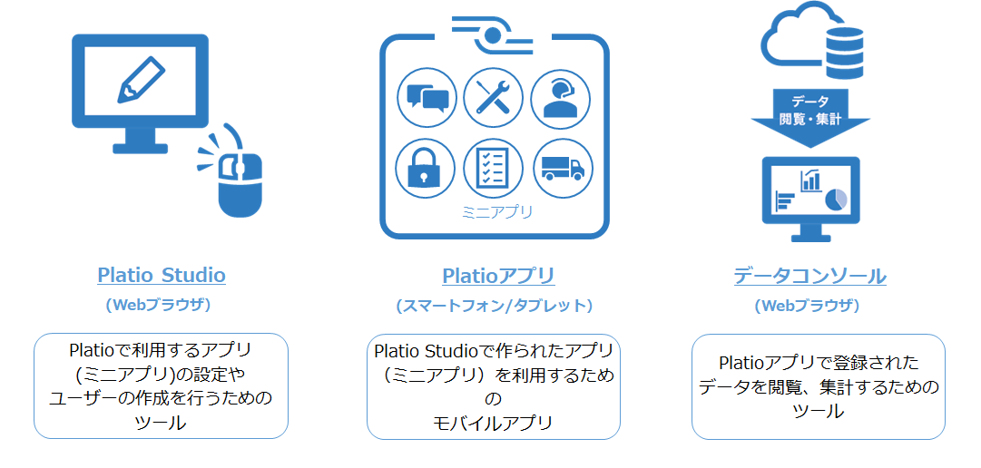 設定、利用、集計ツールのイメージ