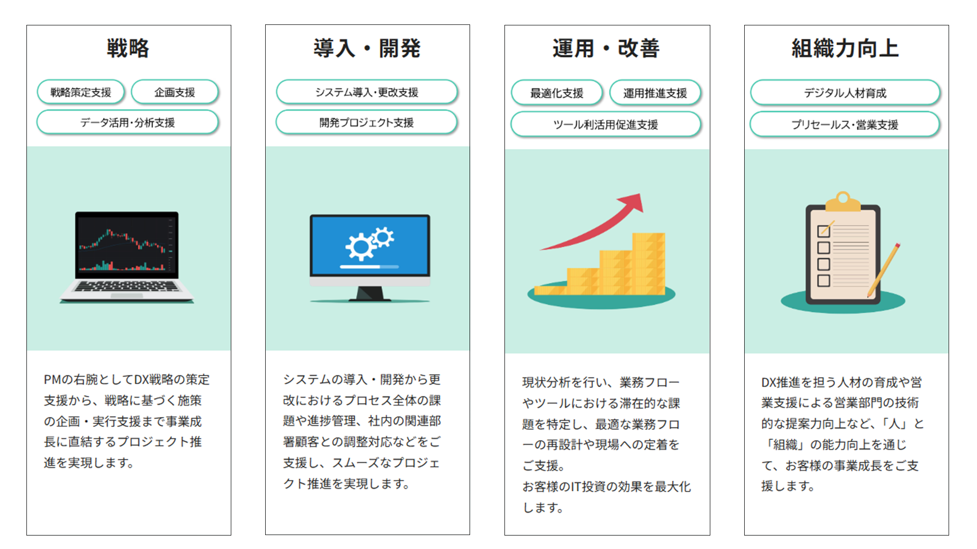 戦略／導入・開発／運用・改善／組織力向上のプロジェクト支援例