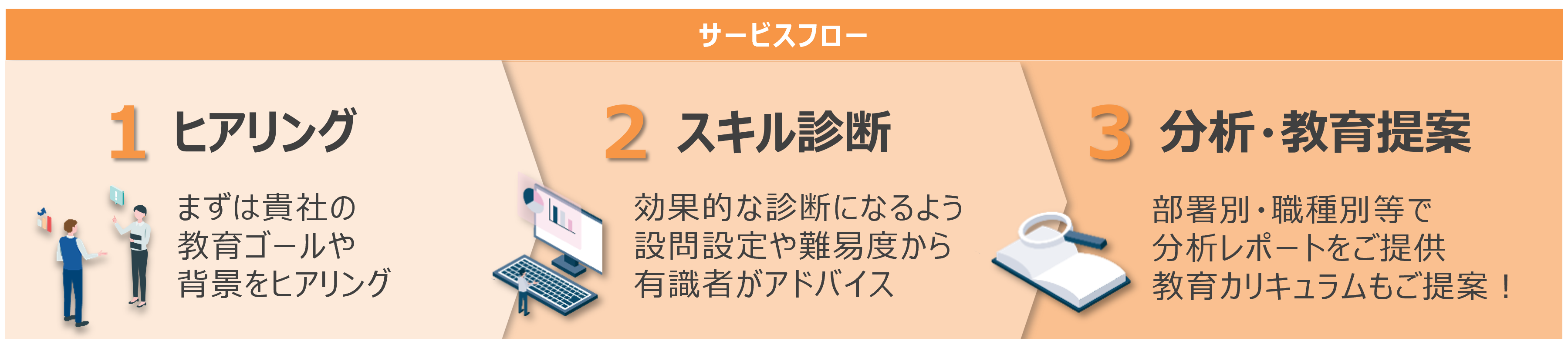 トレーニング提供方法の図