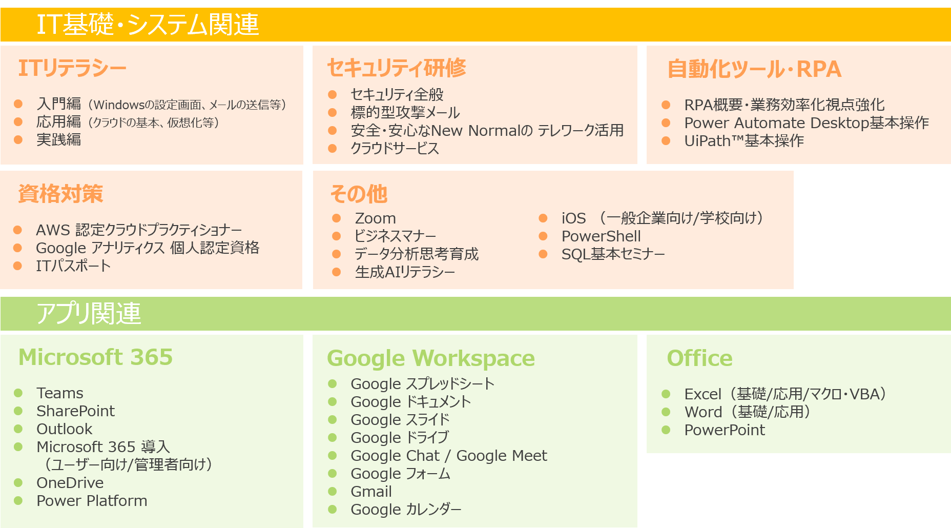 トレーニングプラン一覧の図