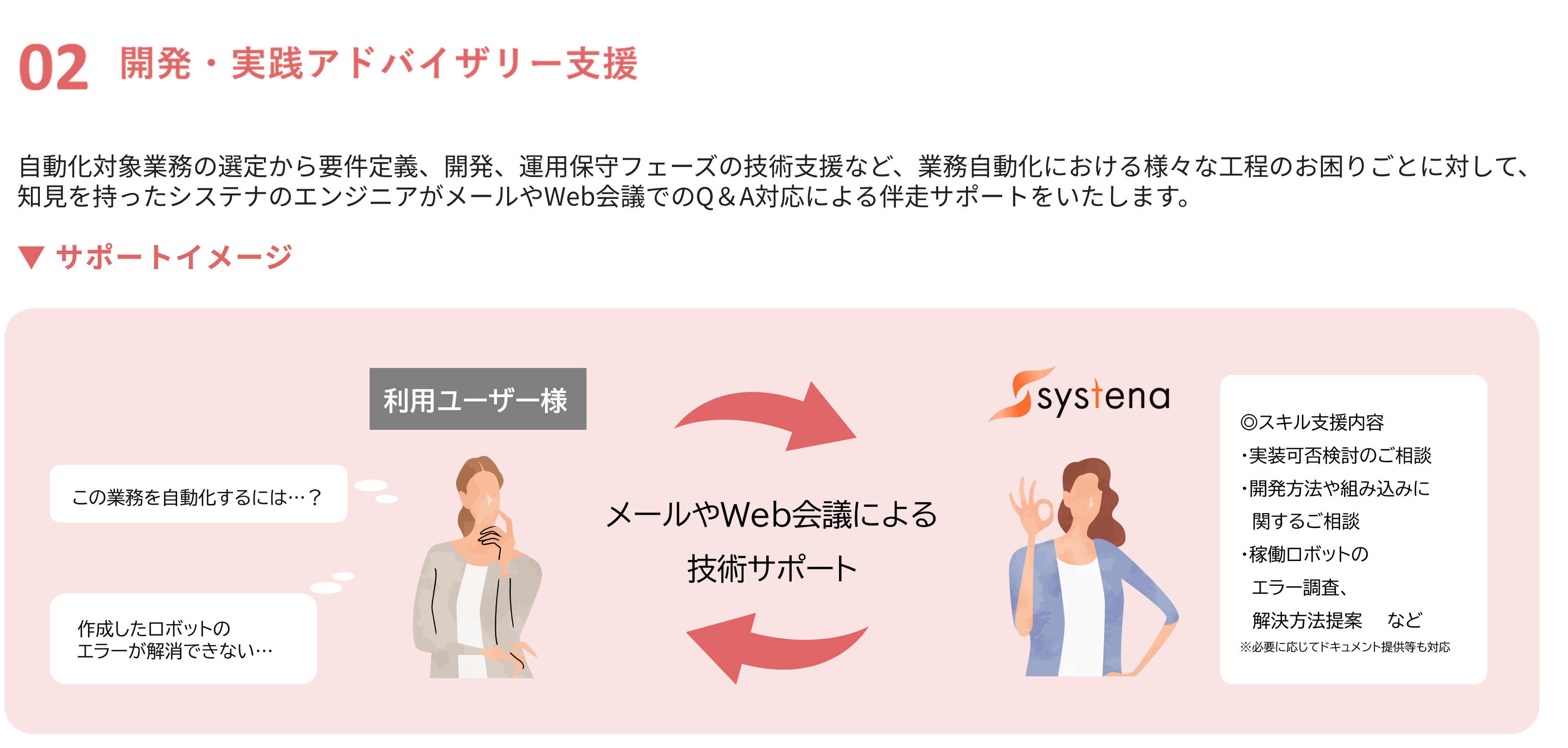 02 開発・実践アドバイザリー支援 メールやWeb会議による技術サポートのイメージ